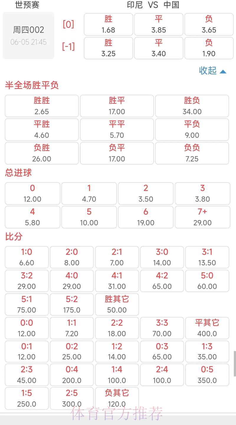 世界杯竞猜：球员伤情如何左右博彩赔率