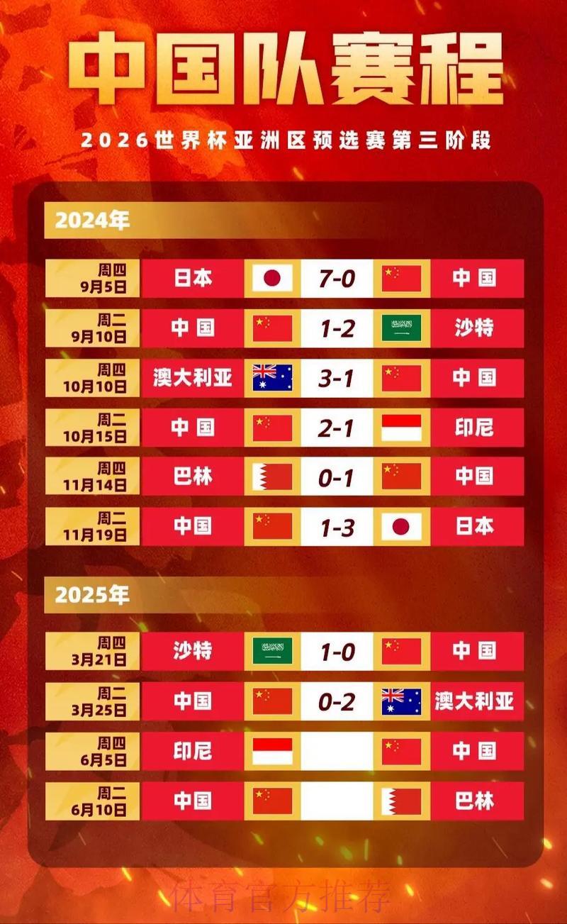 世界杯竞猜：球员伤情如何左右博彩赔率