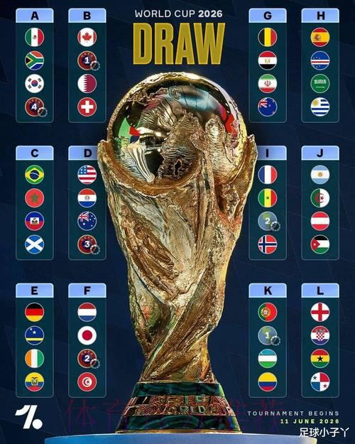 2026世界杯竞猜:深入分析球队实力,助你实现更高盈利 2026世界杯竞猜:深入分析球队实力,助你实现更高盈利