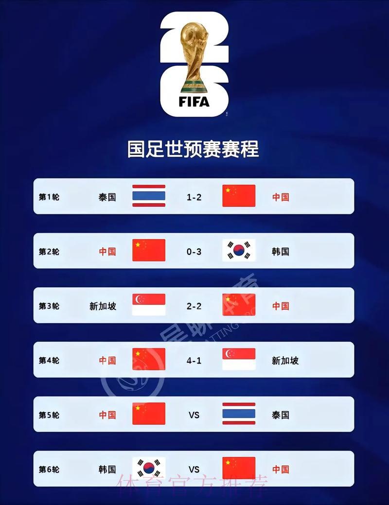 2026世界杯实时比分查询最新入口