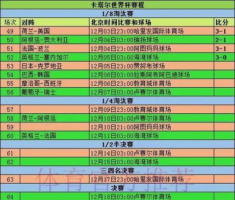 历届FIFA世界杯经典赛事比分全记录