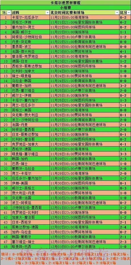 历届FIFA世界杯经典赛事比分全记录